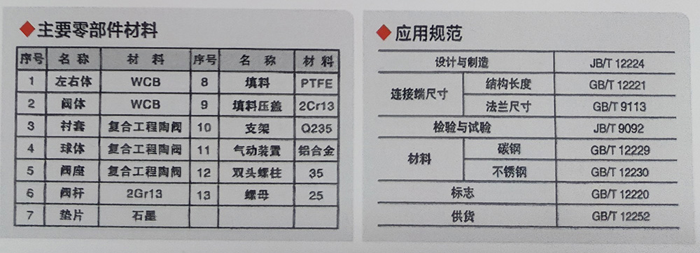 1680936254002543.jpg Q641TC氣動陶瓷球閥1.jpg